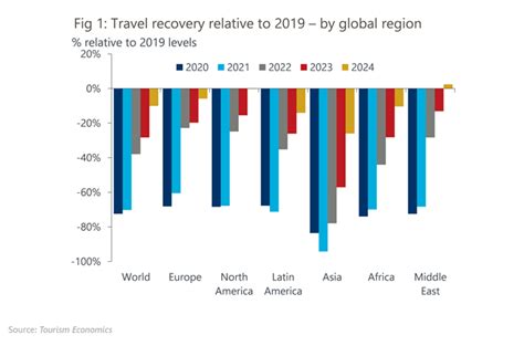 global tourism industry 2023 figures