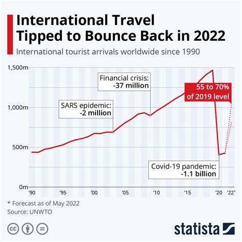 global tourism trends 2023