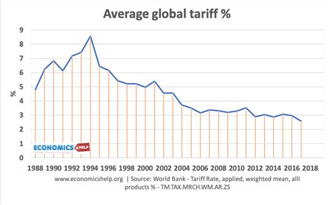 global uk tariff