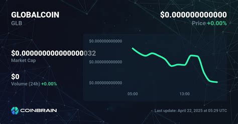 Globalcoin: A New Era of Digital Currency