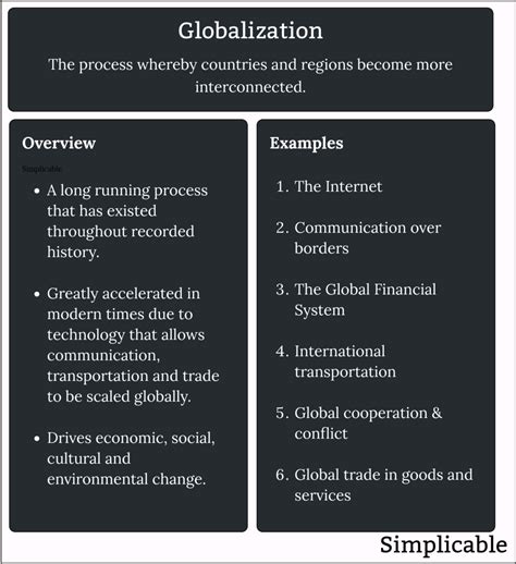 globalization overview