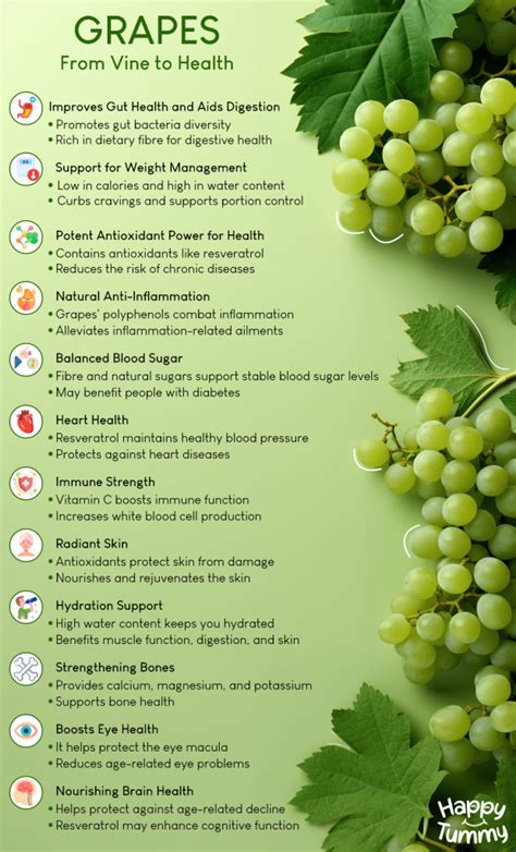 Globe Grapes Benefits