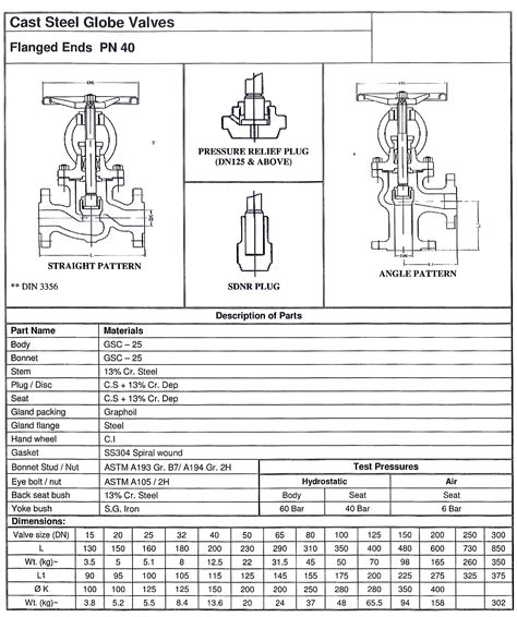 Globe Valve Types And Specifications