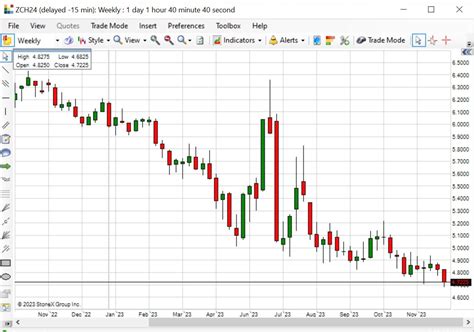 globex corn futures prices