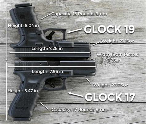 Glock 17 Vs 19 Dimensions