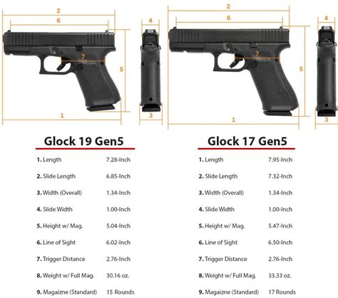Glock 18 Size Vs 17 