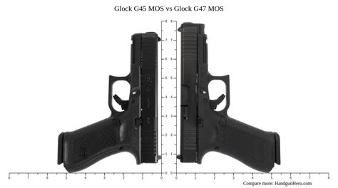 Glock 45 Vs 47