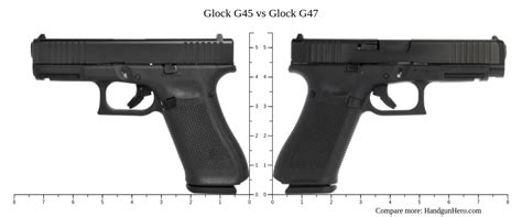 Glock 47 Vs 45