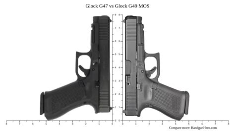 Glock 47 Vs 49