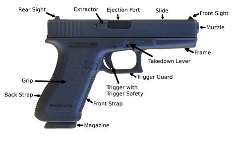 Glock Handgun Parts And Accessories