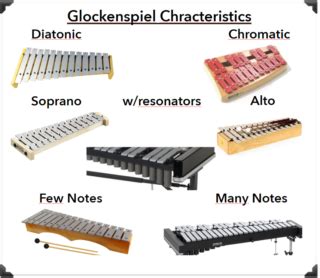 Glockenspiels Definition