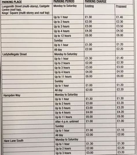 Gloucester Parking Cost
