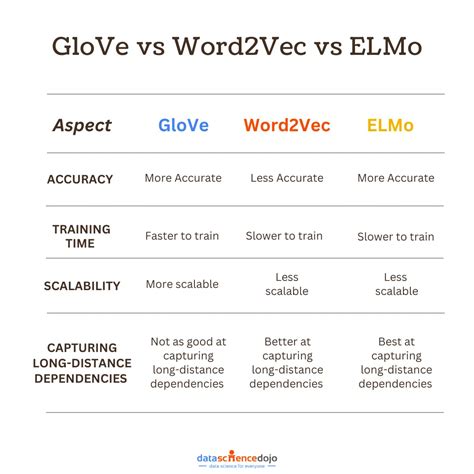 Glove Spanish Embeddings