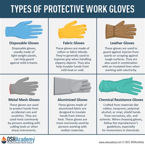 Gloves Ppe Uses