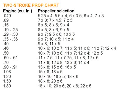Glow Engine Propeller Chart