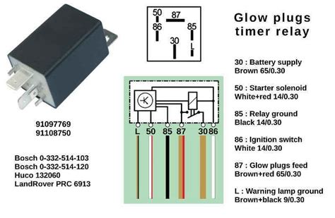 Glow Plug Relay Function