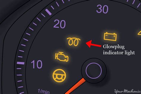 Glow Plugs Dashboard Light
