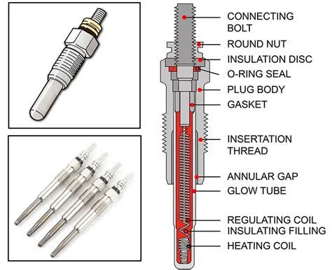 Glow Plugs Uk