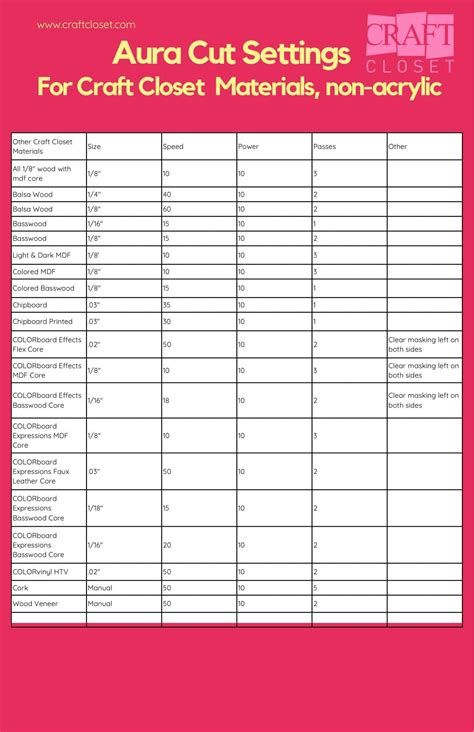 glowforge aura craft laser settings equivalent chart