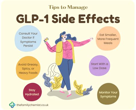glp-1 side effects management