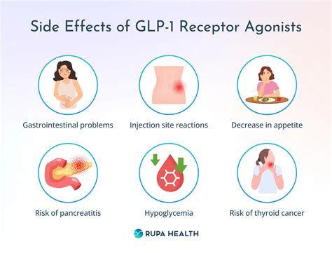 Understanding GLP-1 Side Effects: What You Need to Know About This Popular Weight Loss Treatment