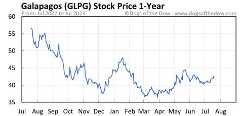 glpg stock price target