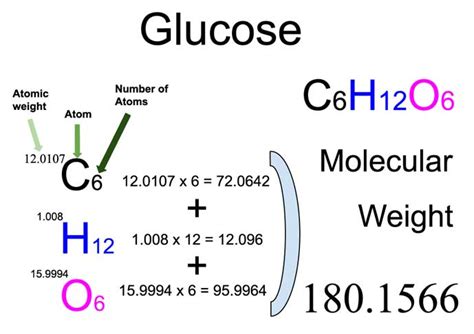 glucose chemical formula and molecular weight