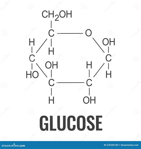 glucose molecule structure