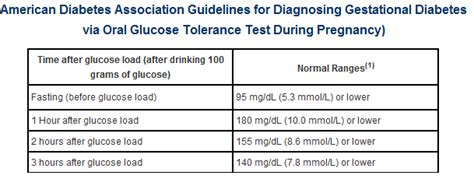 Understanding the Glucose Test During Pregnancy: What to Expect