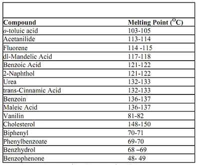 Timeresolved study for glutaric acid intensity vs. sample for (a) C...