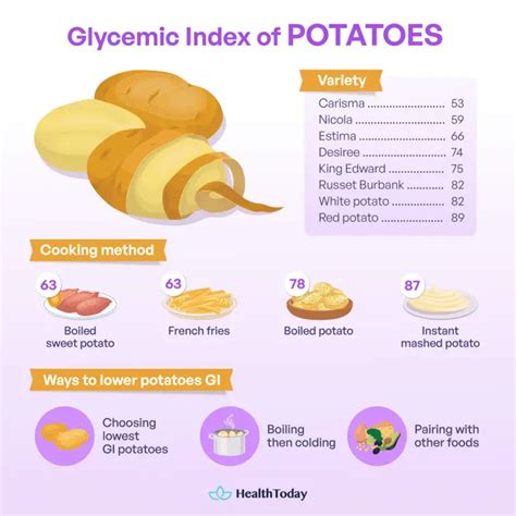 Glycemic Index For Mashed Potatoes