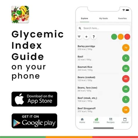 Glycemic Index Of Celery Root