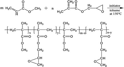 Glycidyl Methacrylate Solution