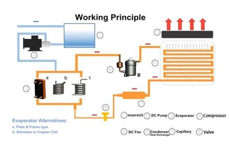 Glycol Chiller How It Works