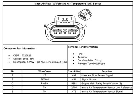 Mass Air Flow Sensor Wiring Diagram Wiring Diagram
