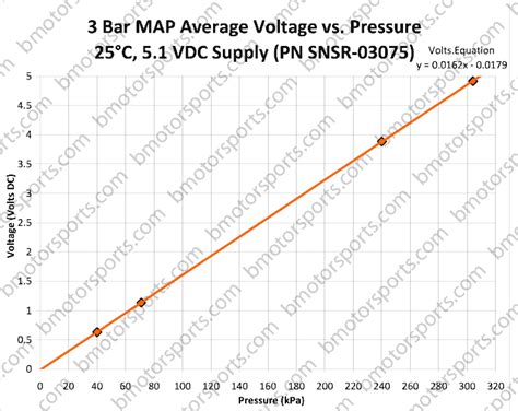 Gm 3 Bar Map Sensor Voltage Chart