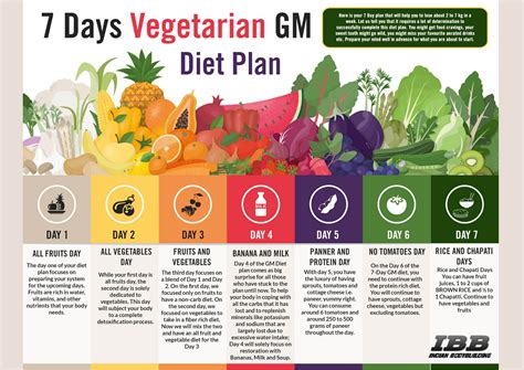 gm 7 days vegetarian diet plan