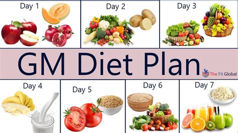 gm diet plan pdf