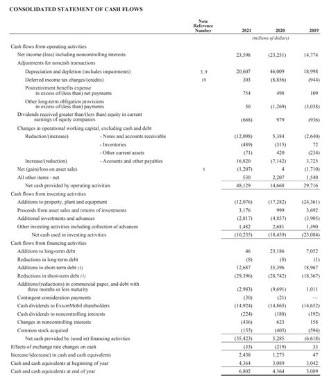 gm financial statements 2023