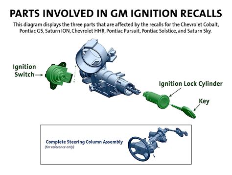 Gm Ignition Switch Transmission Problem