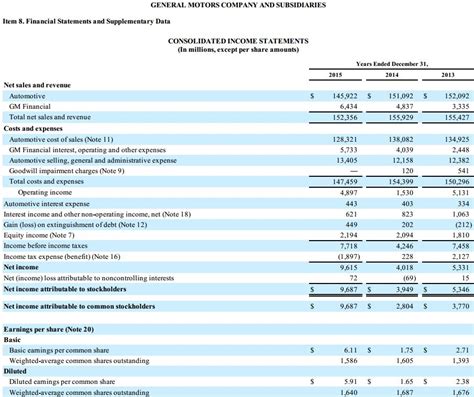 gm motors financial statements