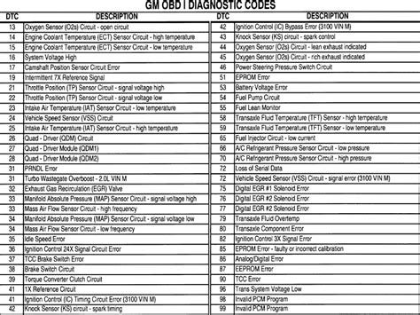 gm obd ii codes list