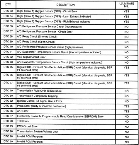 gm trouble code list