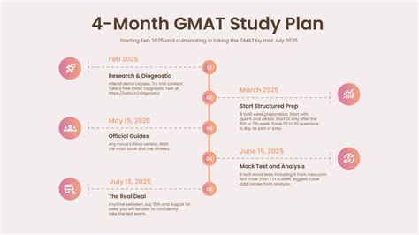 gmat 4 month study plan