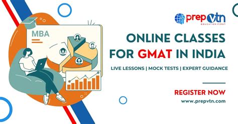gmat classes india