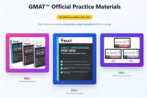 gmat official practice