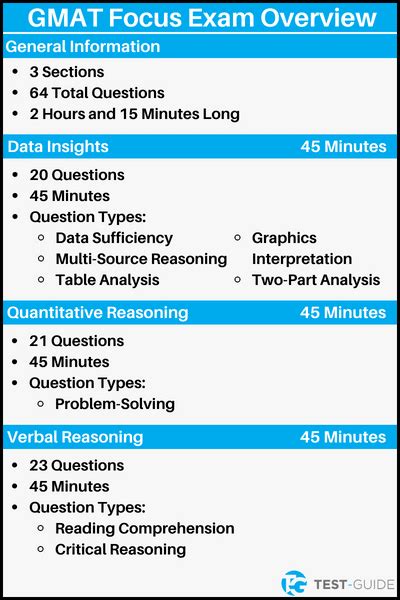 gmat practice tests pdf