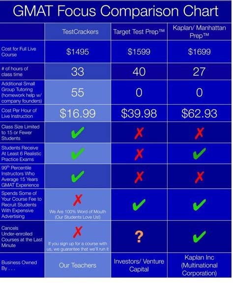 gmat prep comparison