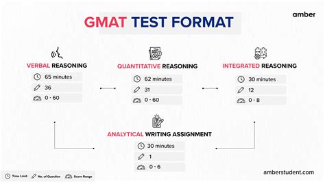 gmat prep questions