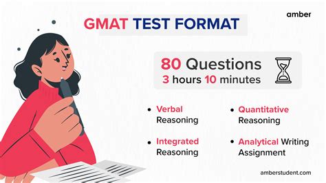 gmat quiz